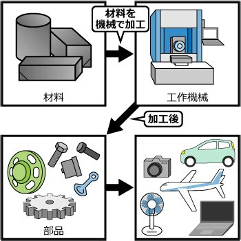 母性原理|工作機械の母性原理とは？超精密加工の限界について